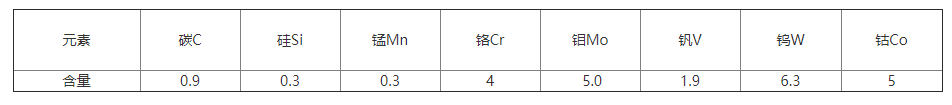 MH55高速鋼化學成分