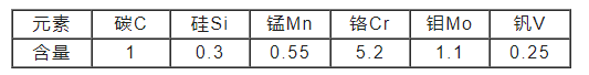K305模具鋼化學成分