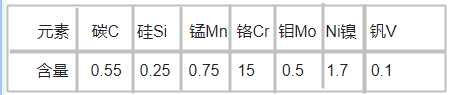 W500模具鋼化學成分
