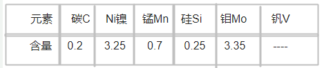 PRESS-DIE模具鋼化學成分