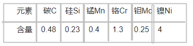 K605模具鋼化學成分