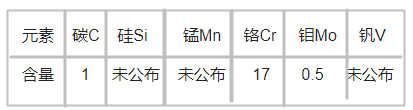 XDBD塑膠模具鋼化學成分
