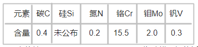 X15TN塑膠模具鋼化學(xué)成分