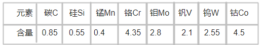 K890高速鋼化學(xué)成分