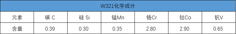w321化學成分
