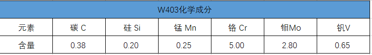 w403化學成分